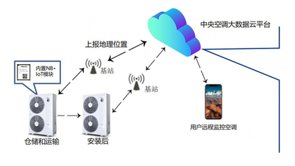 布局物聯(lián)網(wǎng)，海信中央空調(diào)以智慧空氣解決方案引領行業(yè)新篇